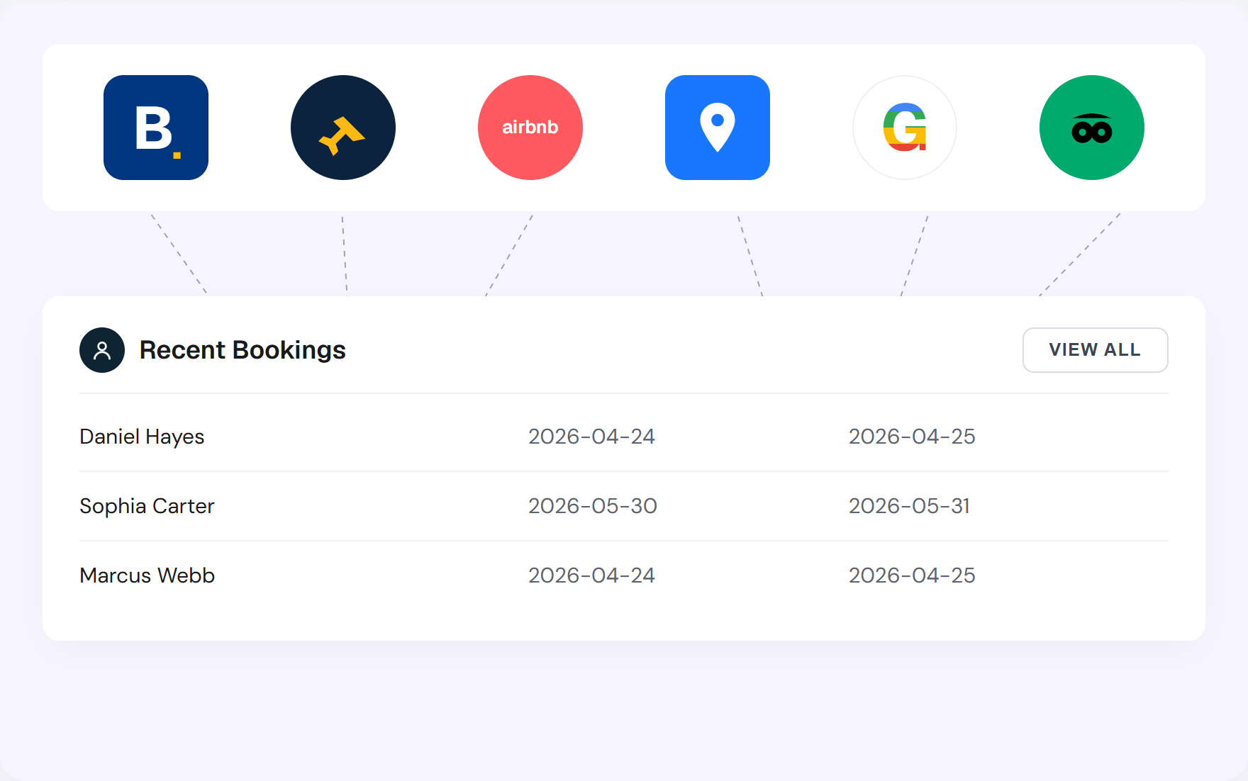 HotelBee channel manager grid with Booking.com, Expedia, Airbnb and rate sync